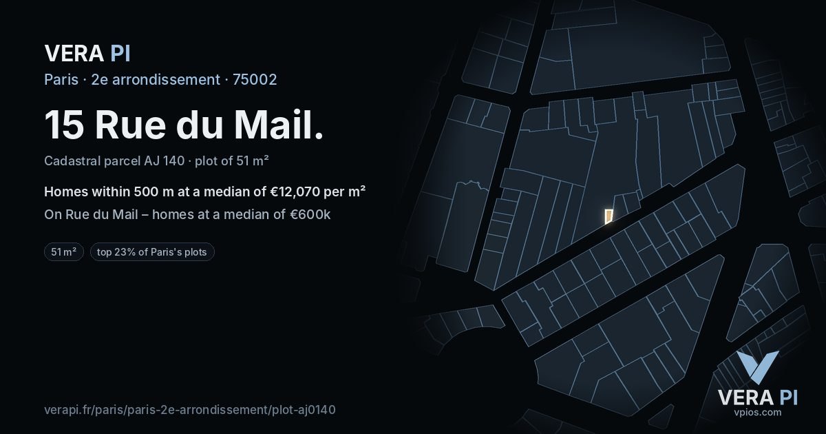 15 Rue du Mail, 2e arrondissement at night – the plot lit, the parcels around coloured by the prices near them
