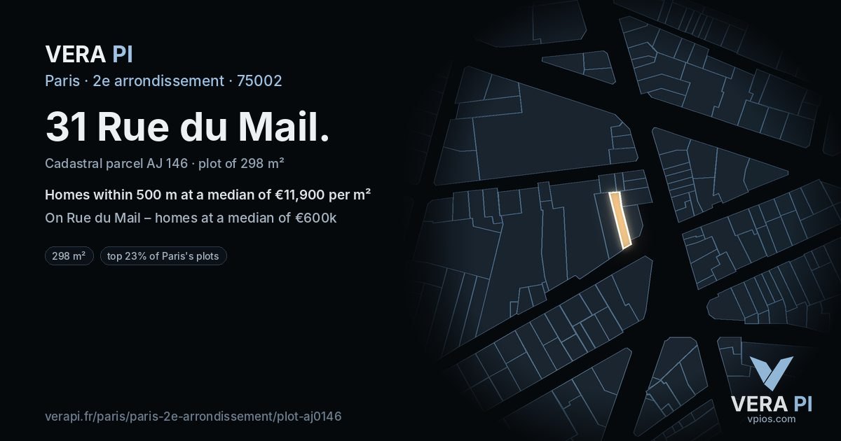 31 Rue du Mail, 2e arrondissement at night – the plot lit, the parcels around coloured by the prices near them