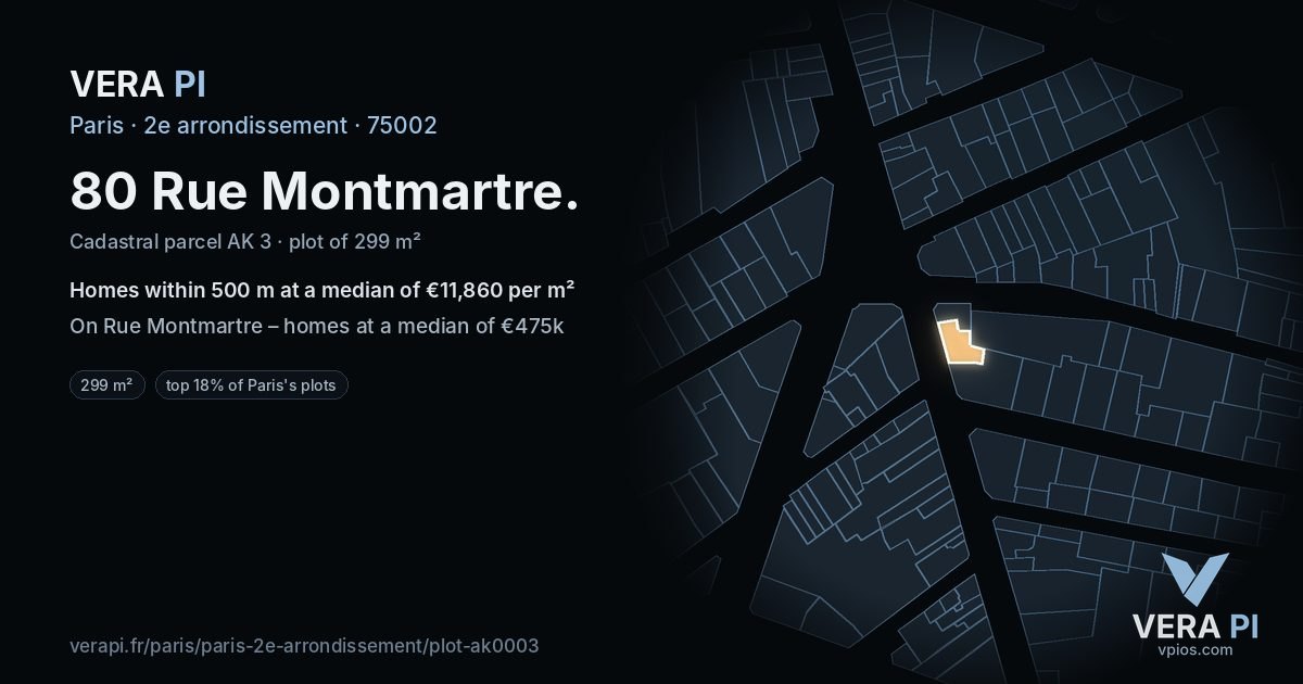 80 Rue Montmartre, 2e arrondissement at night – the plot lit, the parcels around coloured by the prices near them