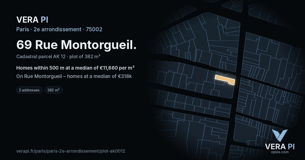 69 Rue Montorgueil, 2e arrondissement at night – the plot lit, the parcels around coloured by the prices near them