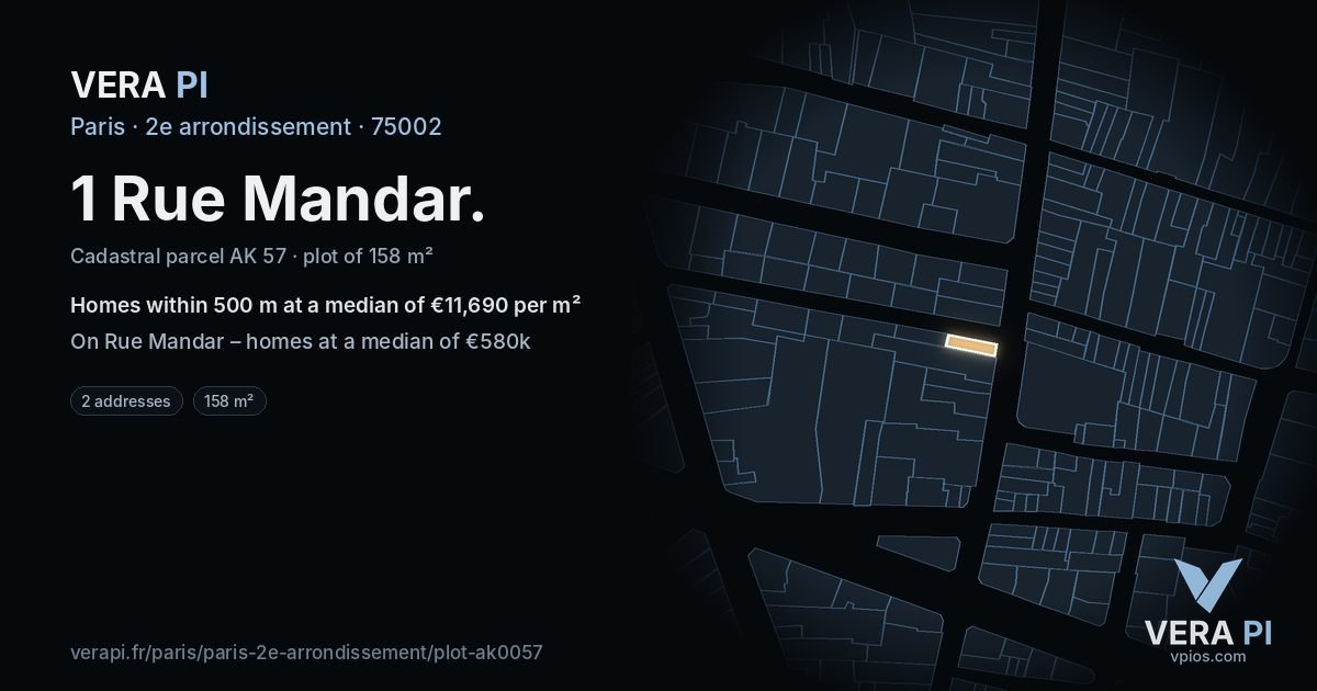1 Rue Mandar, 2e arrondissement at night – the plot lit, the parcels around coloured by the prices near them