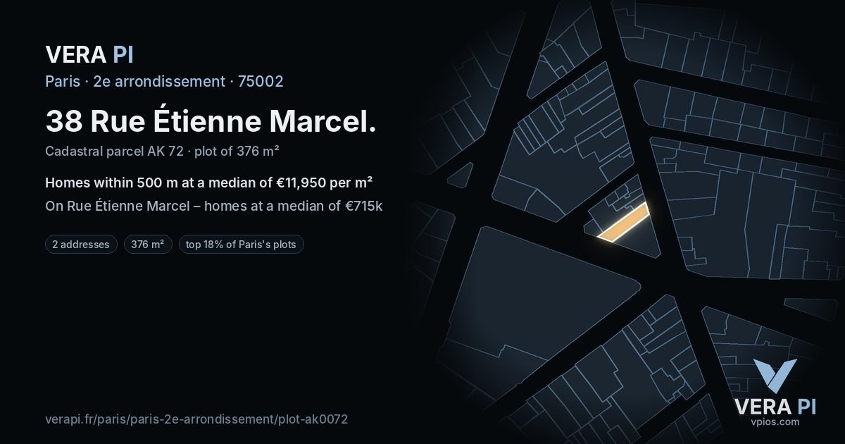 38 Rue Étienne Marcel, 2e arrondissement at night – the plot lit, the parcels around coloured by the prices near them
