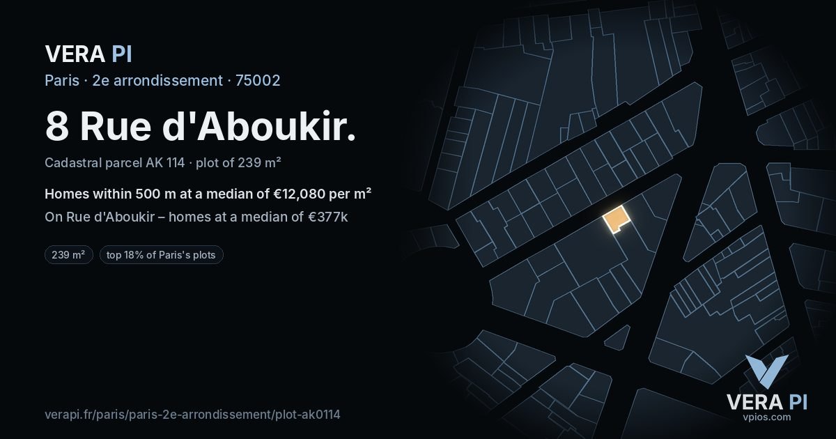 8 Rue d'Aboukir, 2e arrondissement at night – the plot lit, the parcels around coloured by the prices near them