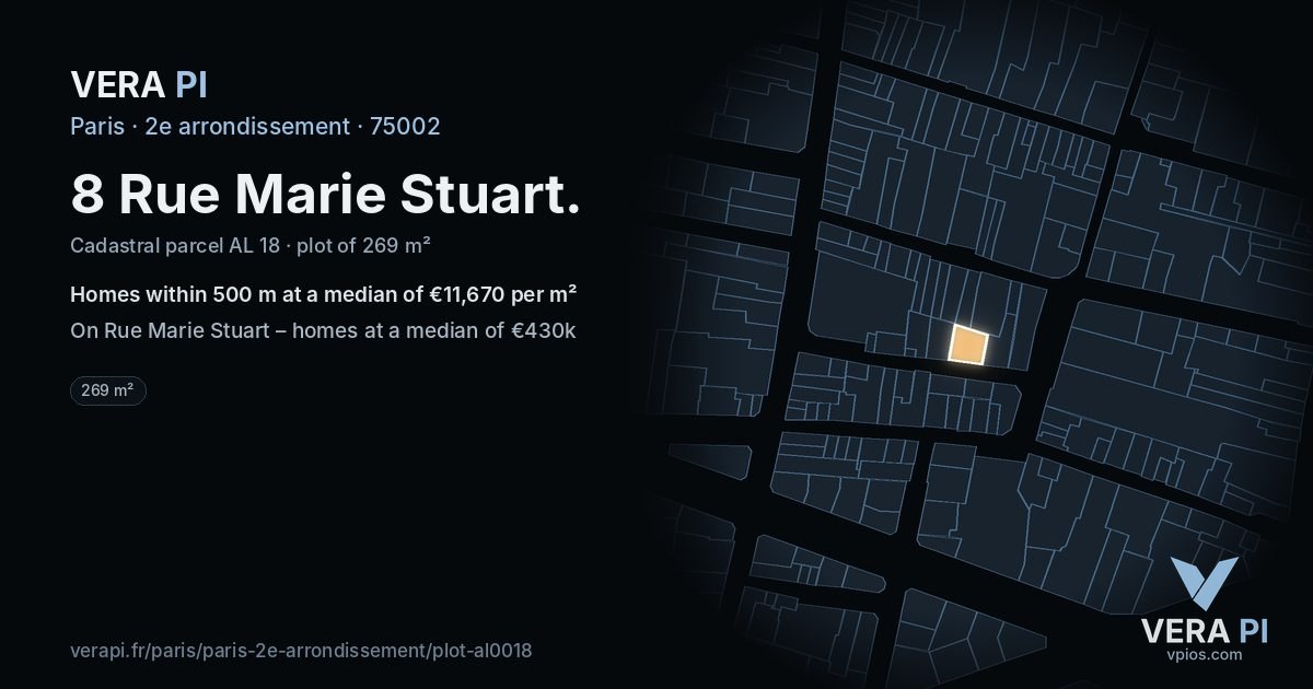 8 Rue Marie Stuart, 2e arrondissement at night – the plot lit, the parcels around coloured by the prices near them