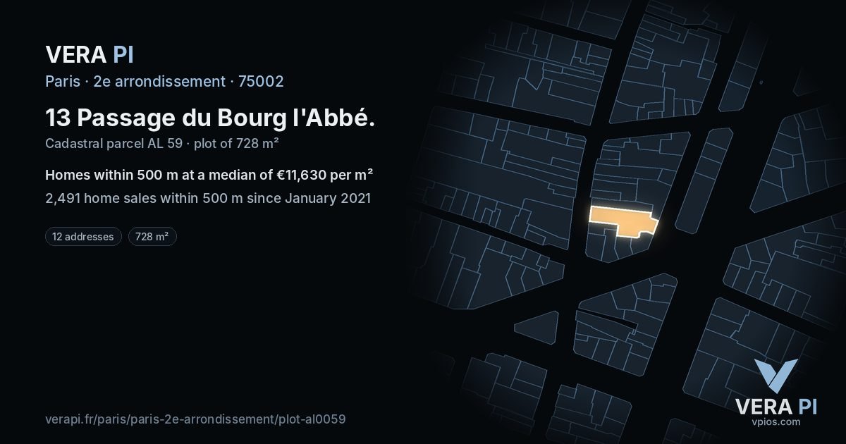 13 Passage du Bourg l'Abbé, 2e arrondissement at night – the plot lit, the parcels around coloured by the prices near them