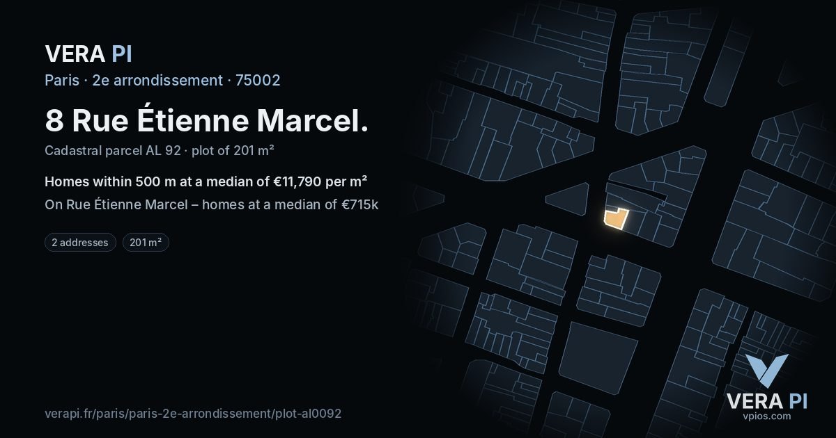 8 Rue Étienne Marcel, 2e arrondissement at night – the plot lit, the parcels around coloured by the prices near them