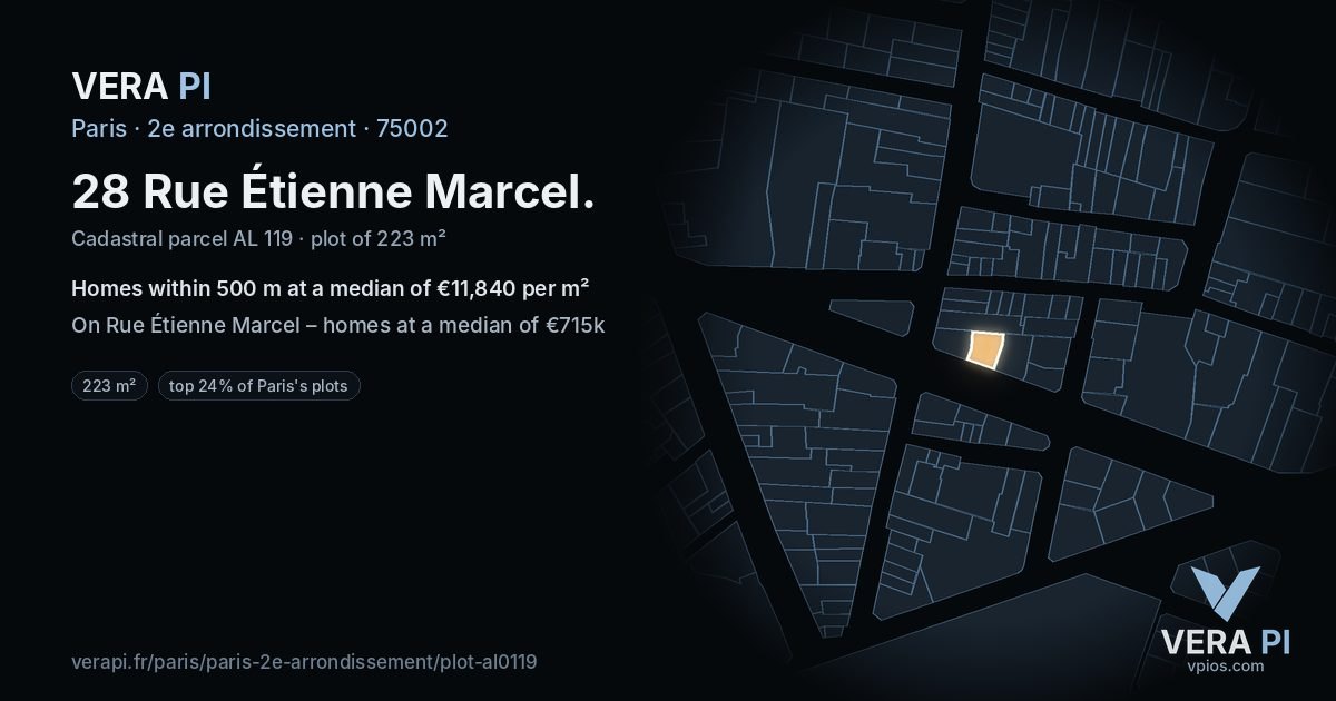 28 Rue Étienne Marcel, 2e arrondissement at night – the plot lit, the parcels around coloured by the prices near them