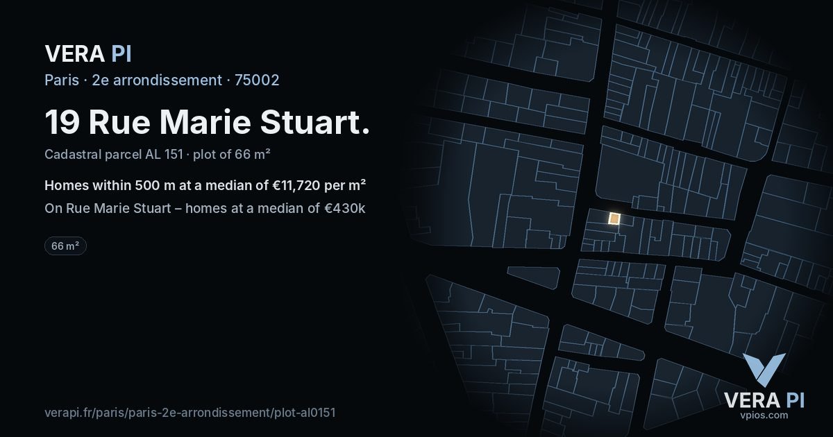 19 Rue Marie Stuart, 2e arrondissement at night – the plot lit, the parcels around coloured by the prices near them