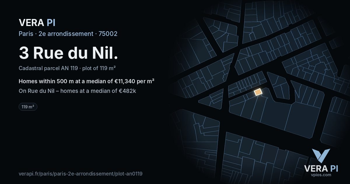 3 Rue du Nil, 2e arrondissement at night – the plot lit, the parcels around coloured by the prices near them