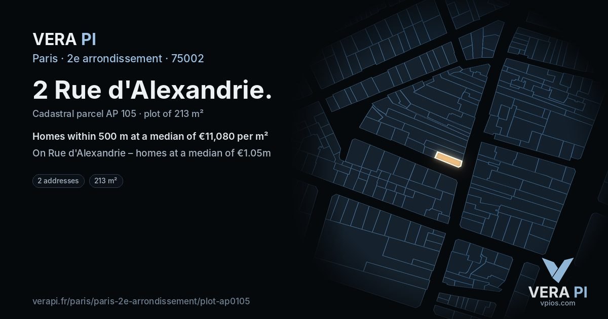 2 Rue d'Alexandrie, 2e arrondissement at night – the plot lit, the parcels around coloured by the prices near them