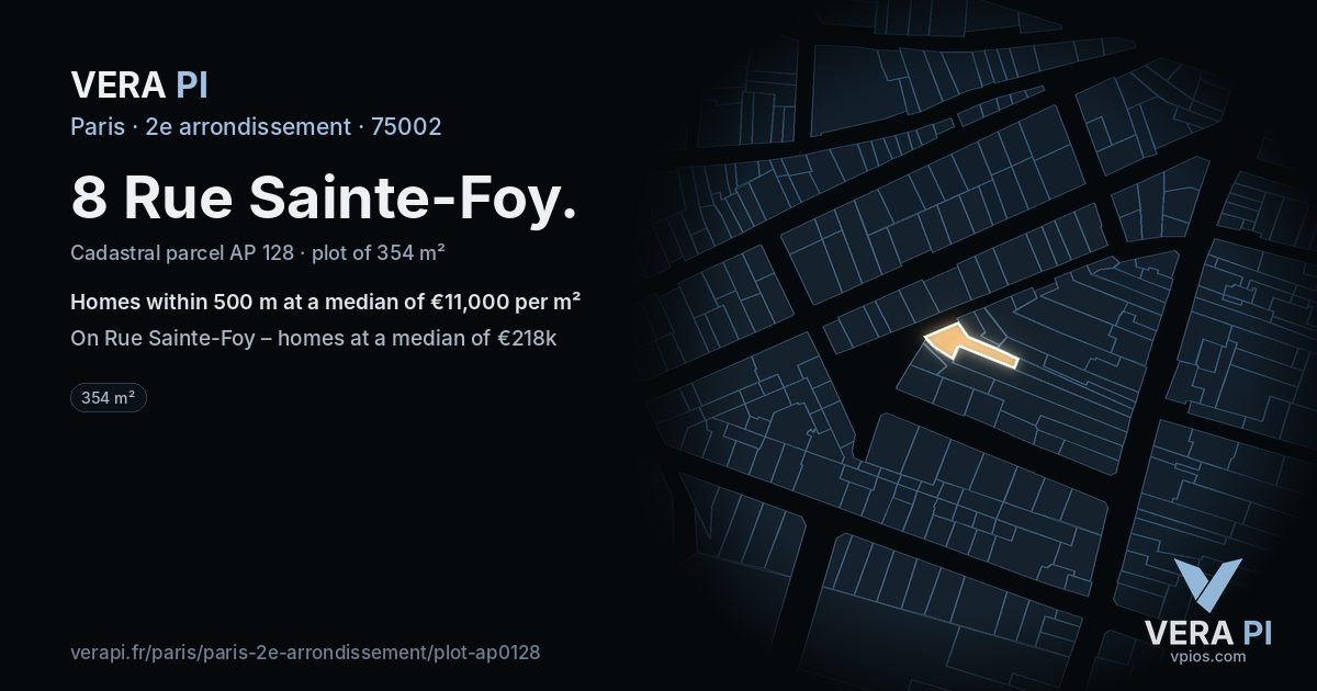 8 Rue Sainte-Foy, 2e arrondissement at night – the plot lit, the parcels around coloured by the prices near them