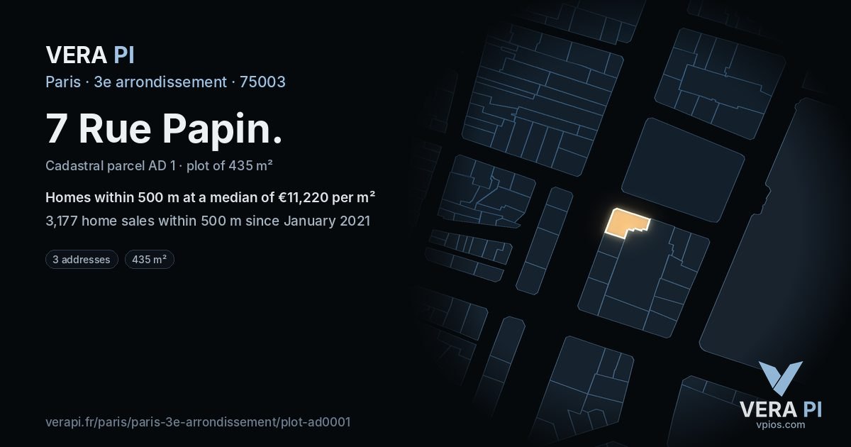 7 Rue Papin, 3e arrondissement at night – the plot lit, the parcels around coloured by the prices near them