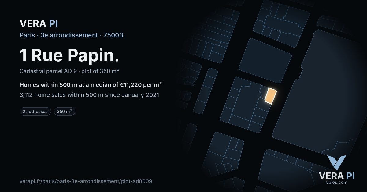 1 Rue Papin, 3e arrondissement at night – the plot lit, the parcels around coloured by the prices near them