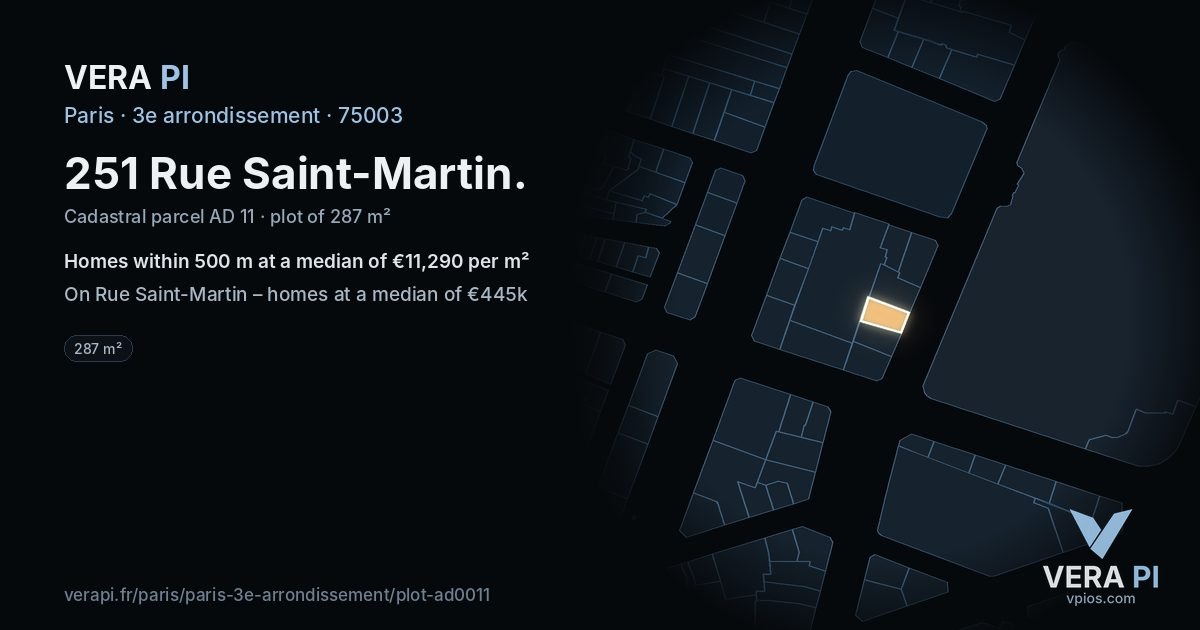 251 Rue Saint-Martin, 3e arrondissement at night – the plot lit, the parcels around coloured by the prices near them