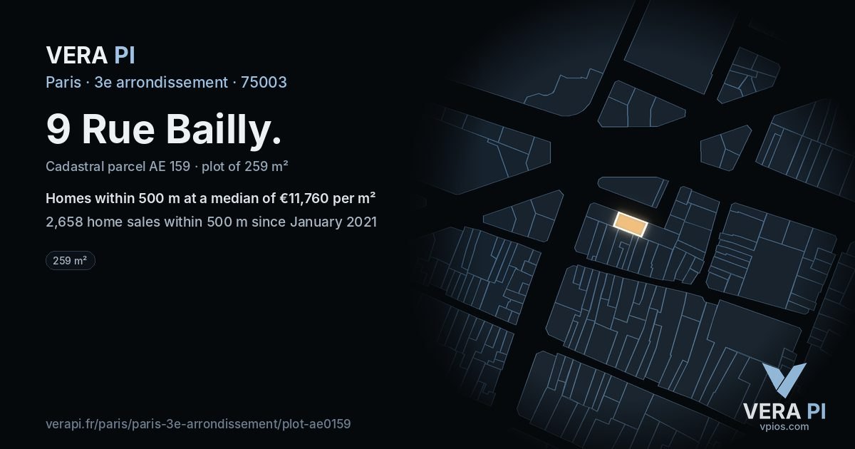 9 Rue Bailly, 3e arrondissement at night – the plot lit, the parcels around coloured by the prices near them