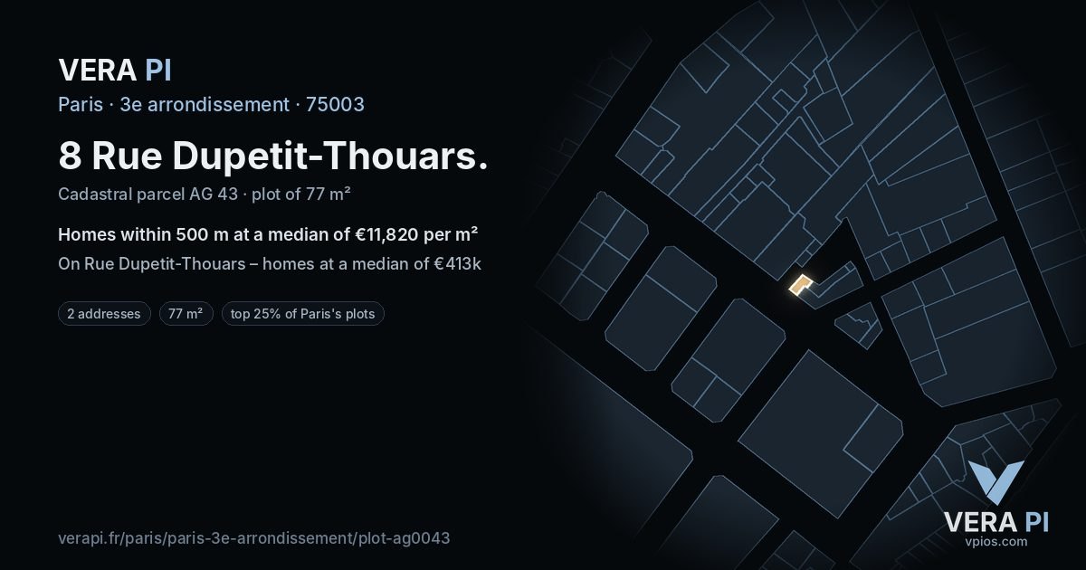 8 Rue Dupetit-Thouars, 3e arrondissement at night – the plot lit, the parcels around coloured by the prices near them