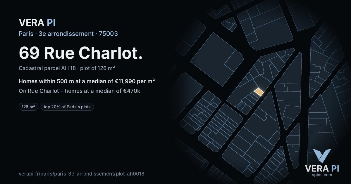 69 Rue Charlot, 3e arrondissement at night – the plot lit, the parcels around coloured by the prices near them