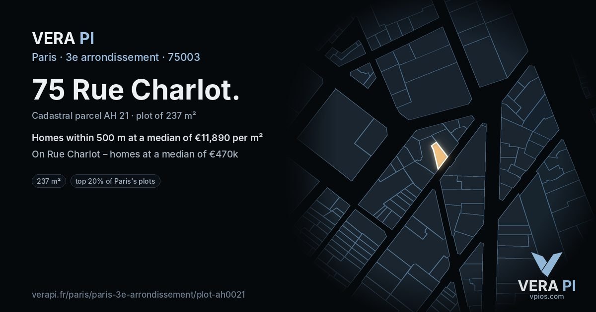 75 Rue Charlot, 3e arrondissement at night – the plot lit, the parcels around coloured by the prices near them