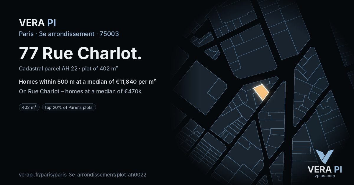 77 Rue Charlot, 3e arrondissement at night – the plot lit, the parcels around coloured by the prices near them