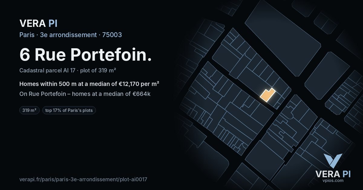 6 Rue Portefoin, 3e arrondissement at night – the plot lit, the parcels around coloured by the prices near them
