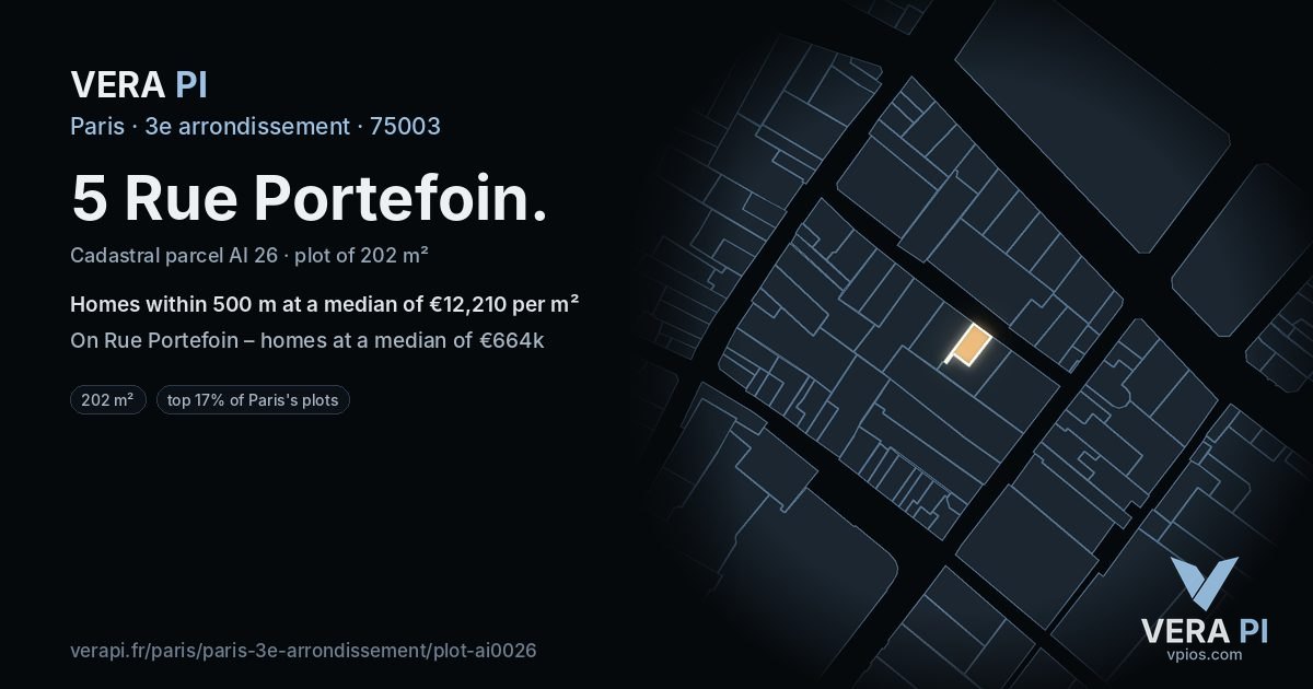 5 Rue Portefoin, 3e arrondissement at night – the plot lit, the parcels around coloured by the prices near them