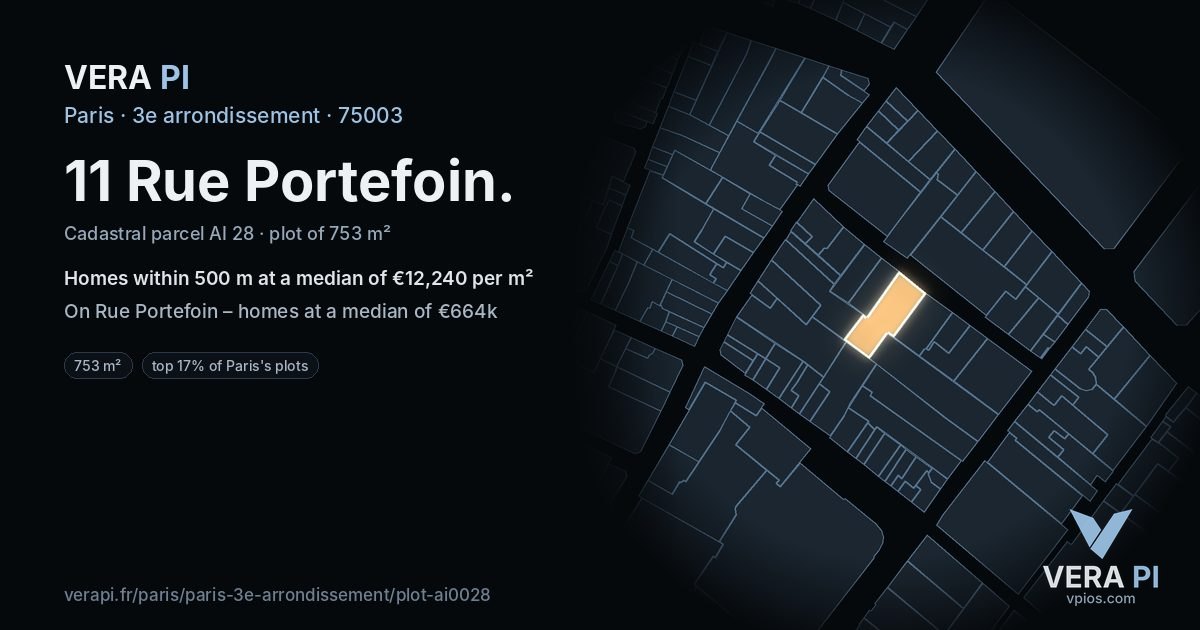 11 Rue Portefoin, 3e arrondissement at night – the plot lit, the parcels around coloured by the prices near them