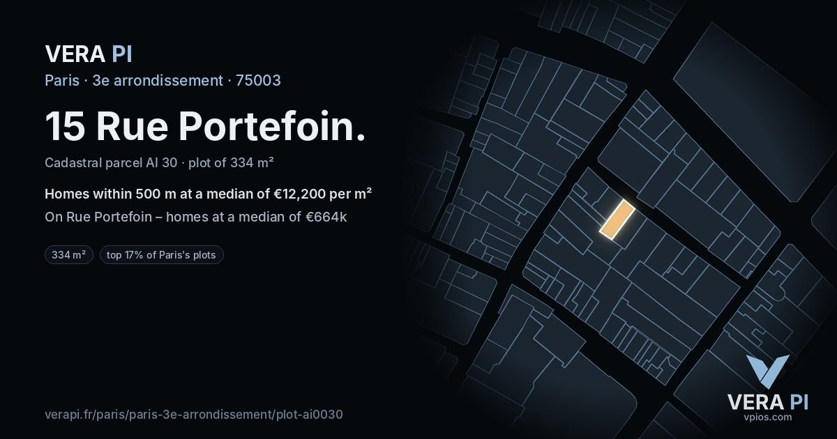 15 Rue Portefoin, 3e arrondissement at night – the plot lit, the parcels around coloured by the prices near them