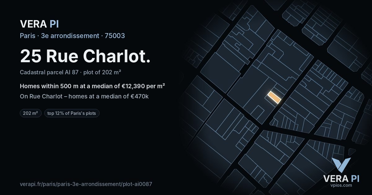 25 Rue Charlot, 3e arrondissement at night – the plot lit, the parcels around coloured by the prices near them