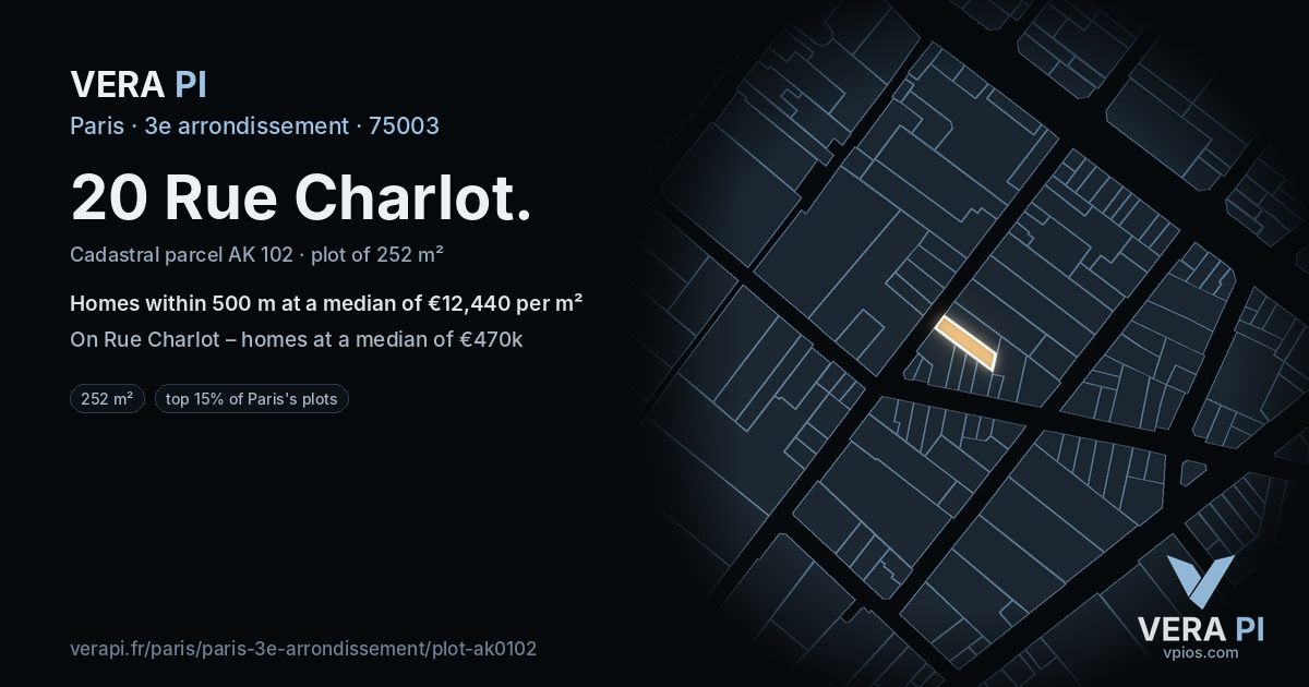 20 Rue Charlot, 3e arrondissement at night – the plot lit, the parcels around coloured by the prices near them