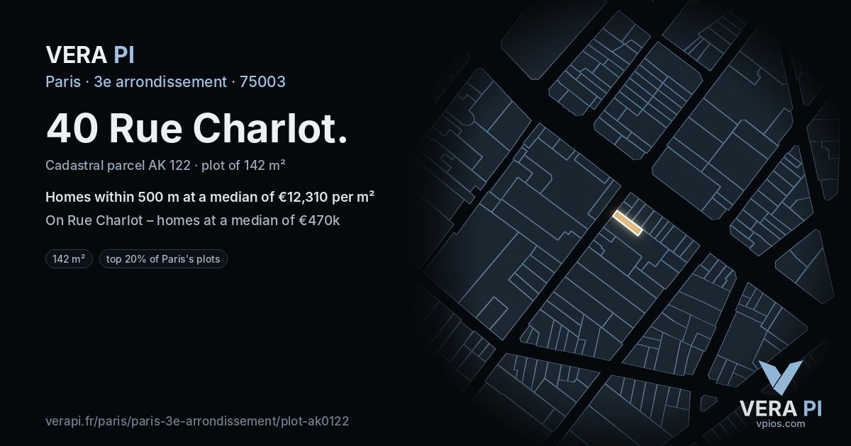 40 Rue Charlot, 3e arrondissement at night – the plot lit, the parcels around coloured by the prices near them