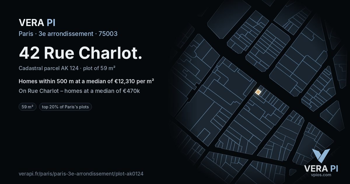 42 Rue Charlot, 3e arrondissement at night – the plot lit, the parcels around coloured by the prices near them