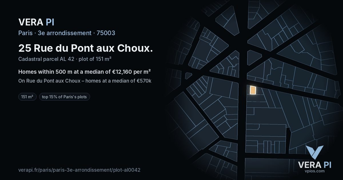 25 Rue du Pont aux Choux, 3e arrondissement at night – the plot lit, the parcels around coloured by the prices near them