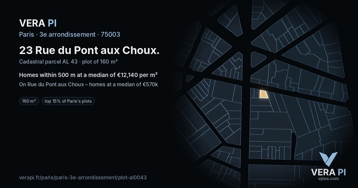 23 Rue du Pont aux Choux, 3e arrondissement at night – the plot lit, the parcels around coloured by the prices near them