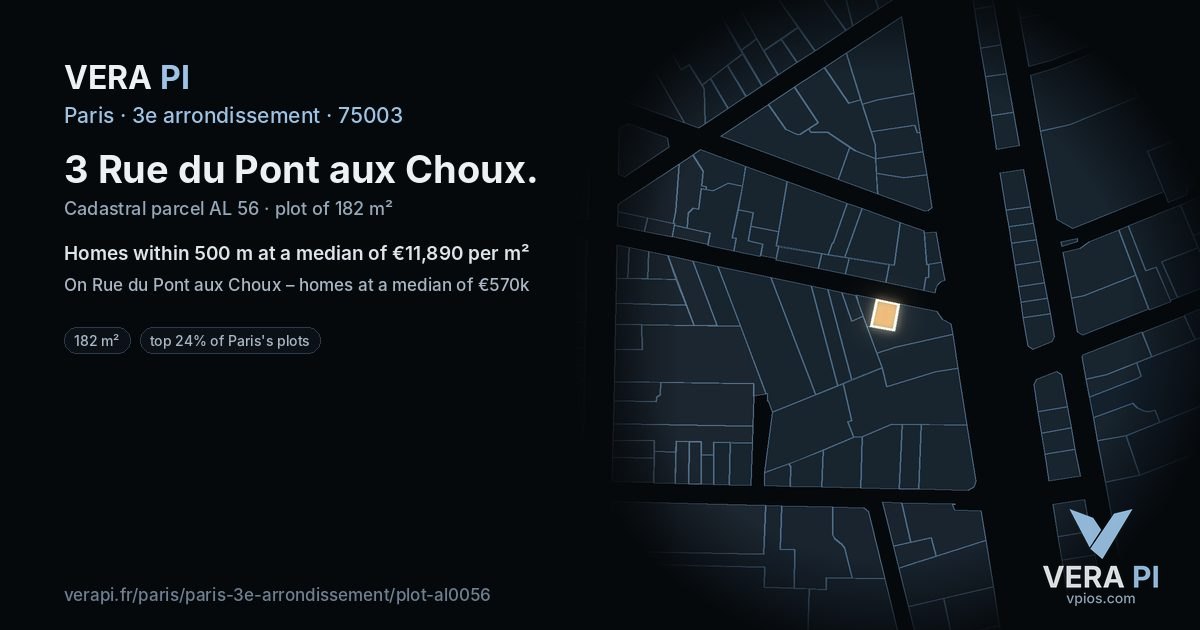 3 Rue du Pont aux Choux, 3e arrondissement at night – the plot lit, the parcels around coloured by the prices near them