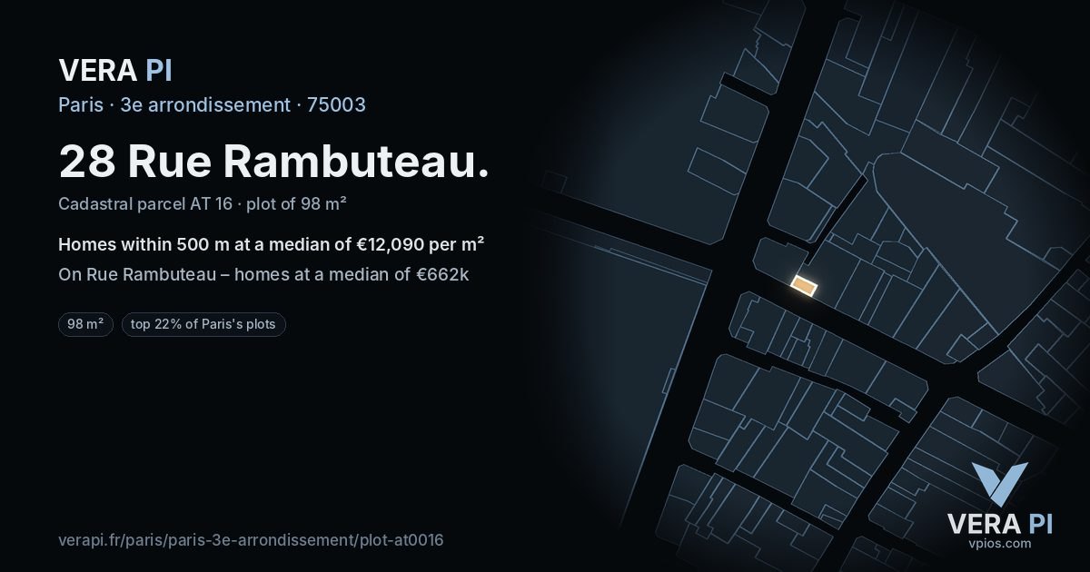 28 Rue Rambuteau, 3e arrondissement at night – the plot lit, the parcels around coloured by the prices near them