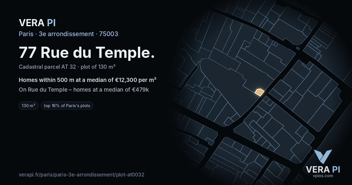 77 Rue du Temple, 3e arrondissement at night – the plot lit, the parcels around coloured by the prices near them