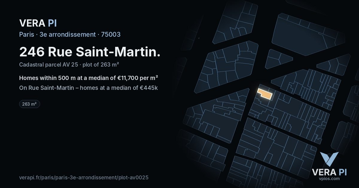 246 Rue Saint-Martin, 3e arrondissement at night – the plot lit, the parcels around coloured by the prices near them