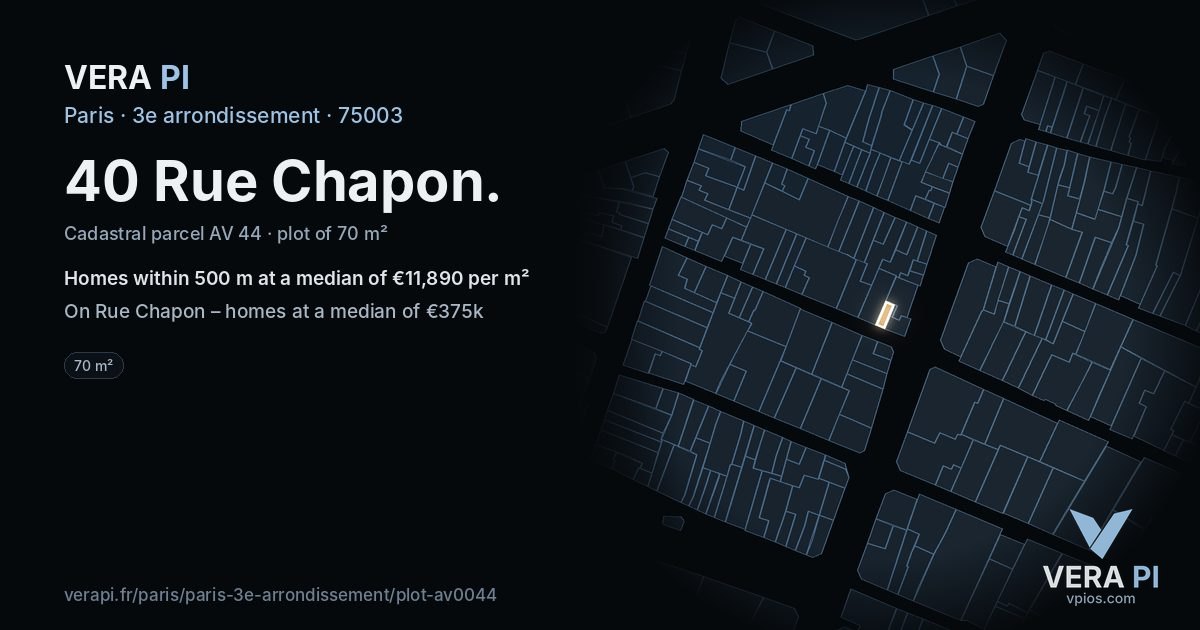 40 Rue Chapon, 3e arrondissement at night – the plot lit, the parcels around coloured by the prices near them