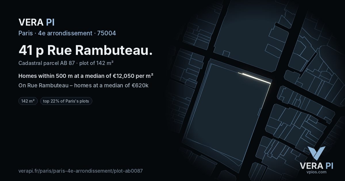 41 p Rue Rambuteau, 4e arrondissement at night – the plot lit, the parcels around coloured by the prices near them