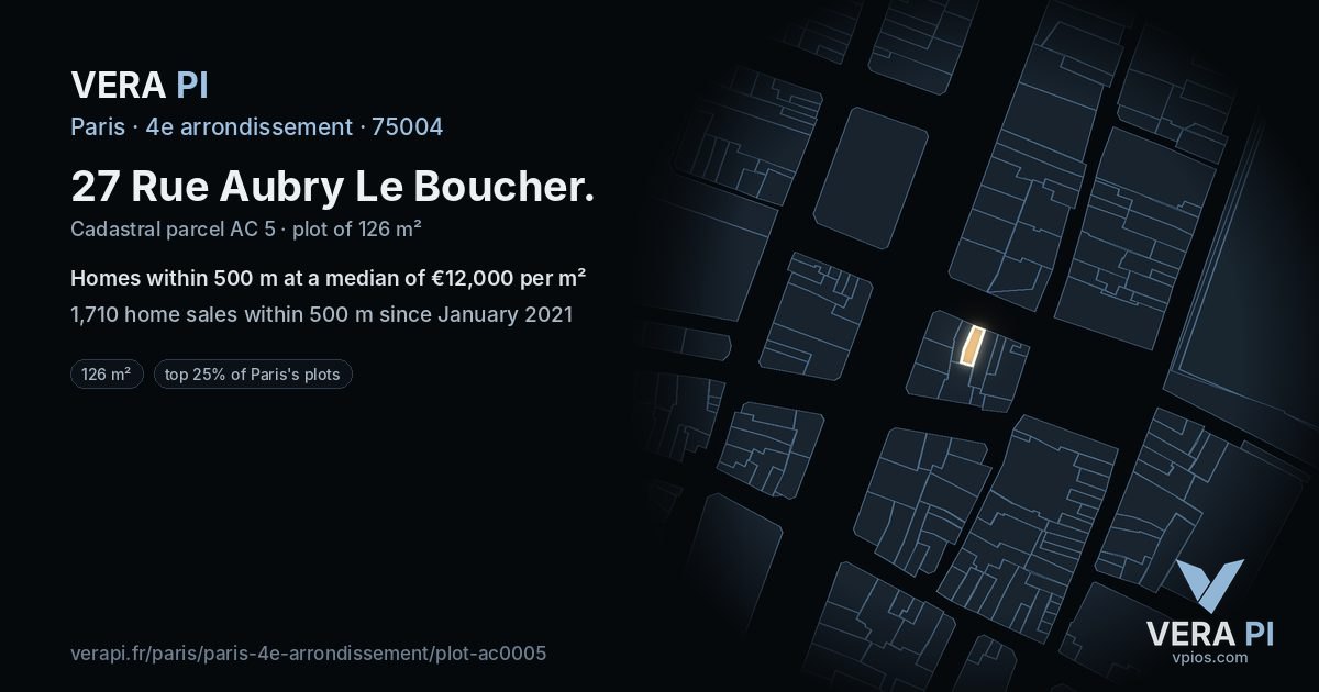 27 Rue Aubry Le Boucher, 4e arrondissement at night – the plot lit, the parcels around coloured by the prices near them