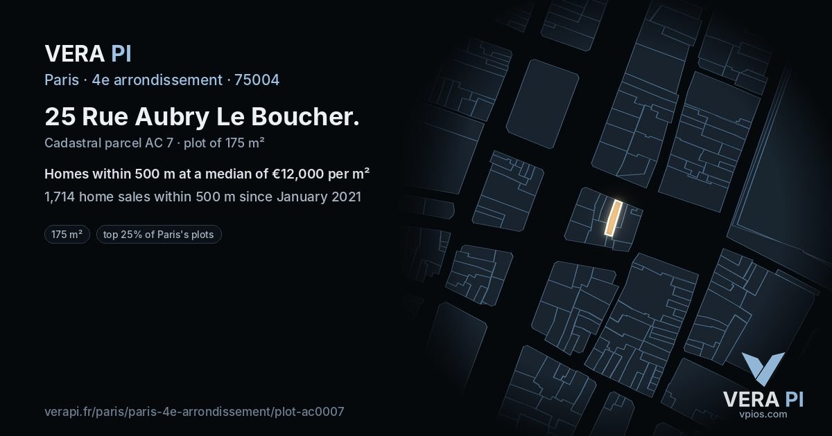 25 Rue Aubry Le Boucher, 4e arrondissement at night – the plot lit, the parcels around coloured by the prices near them