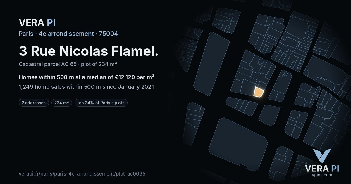 3 Rue Nicolas Flamel, 4e arrondissement at night – the plot lit, the parcels around coloured by the prices near them