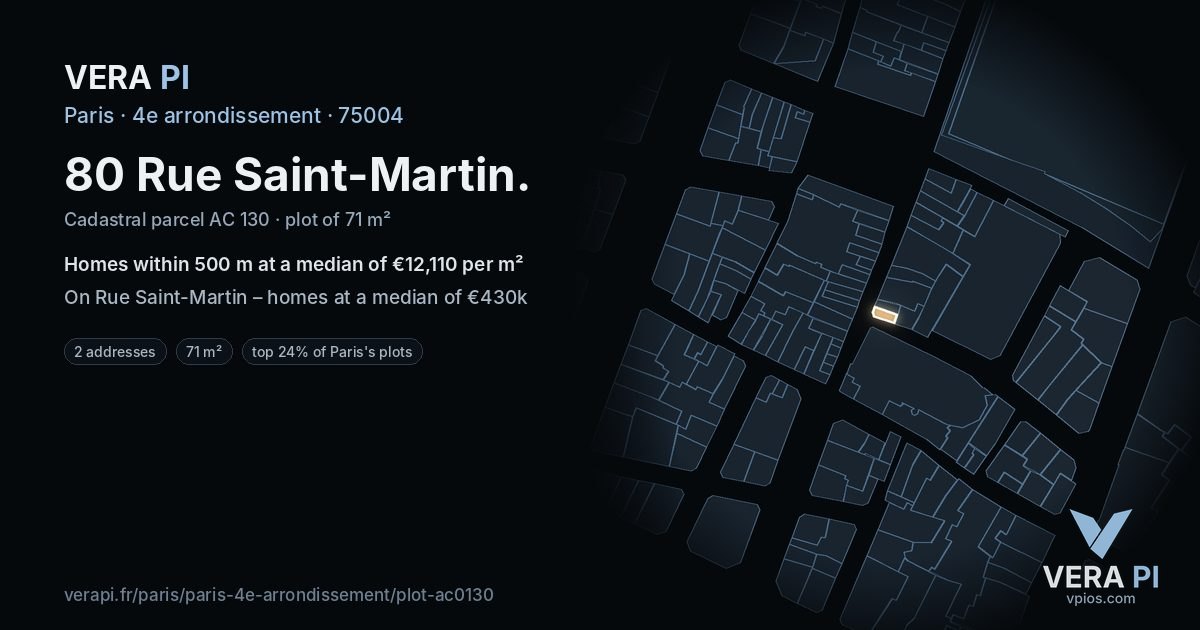 80 Rue Saint-Martin, 4e arrondissement at night – the plot lit, the parcels around coloured by the prices near them
