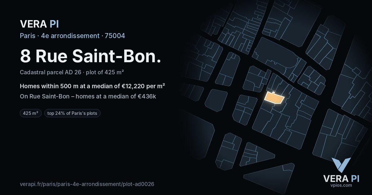 8 Rue Saint-Bon, 4e arrondissement at night – the plot lit, the parcels around coloured by the prices near them