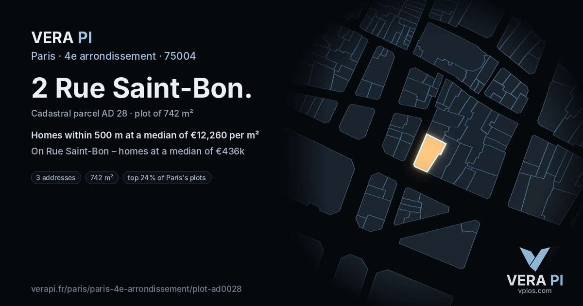 2 Rue Saint-Bon, 4e arrondissement at night – the plot lit, the parcels around coloured by the prices near them