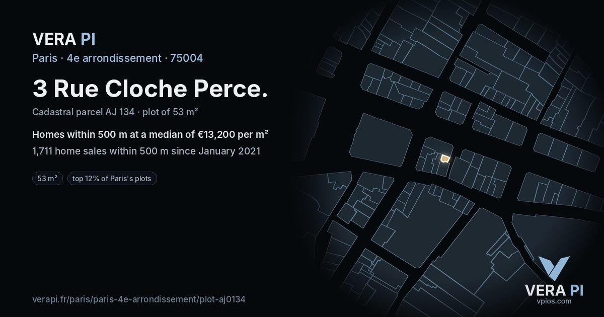 3 Rue Cloche Perce, 4e arrondissement at night – the plot lit, the parcels around coloured by the prices near them