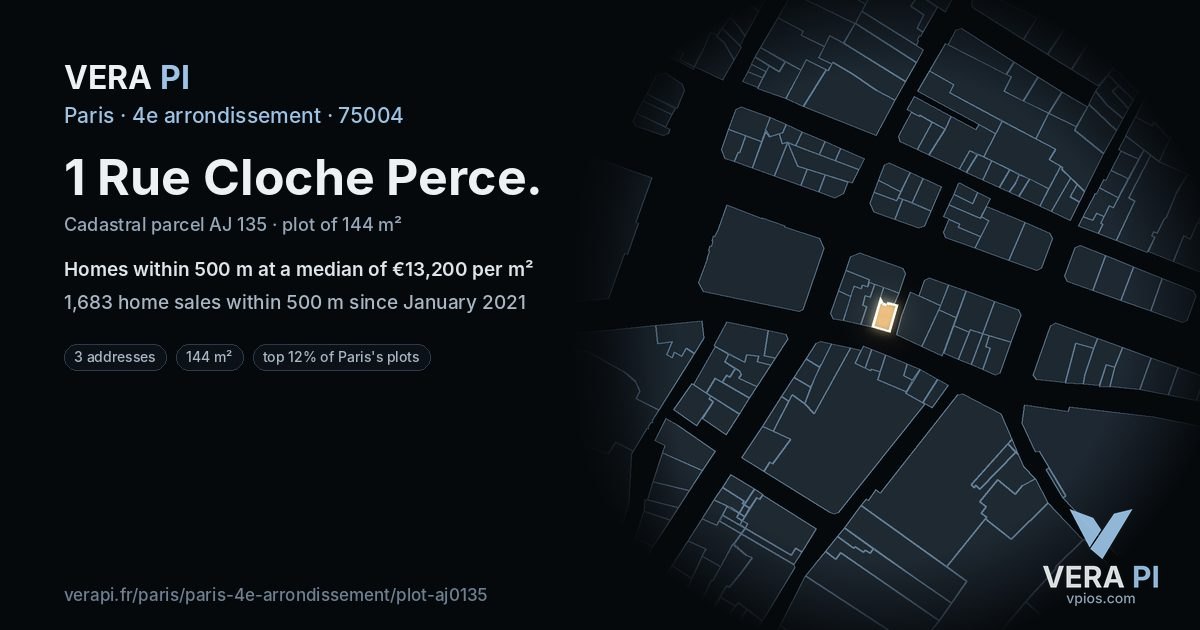 1 Rue Cloche Perce, 4e arrondissement at night – the plot lit, the parcels around coloured by the prices near them