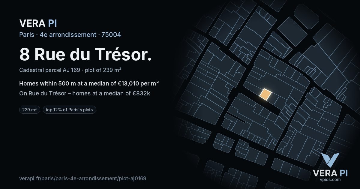 8 Rue du Trésor, 4e arrondissement at night – the plot lit, the parcels around coloured by the prices near them