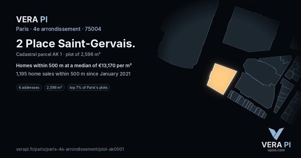 2 Place Saint-Gervais, 4e arrondissement at night – the plot lit, the parcels around coloured by the prices near them
