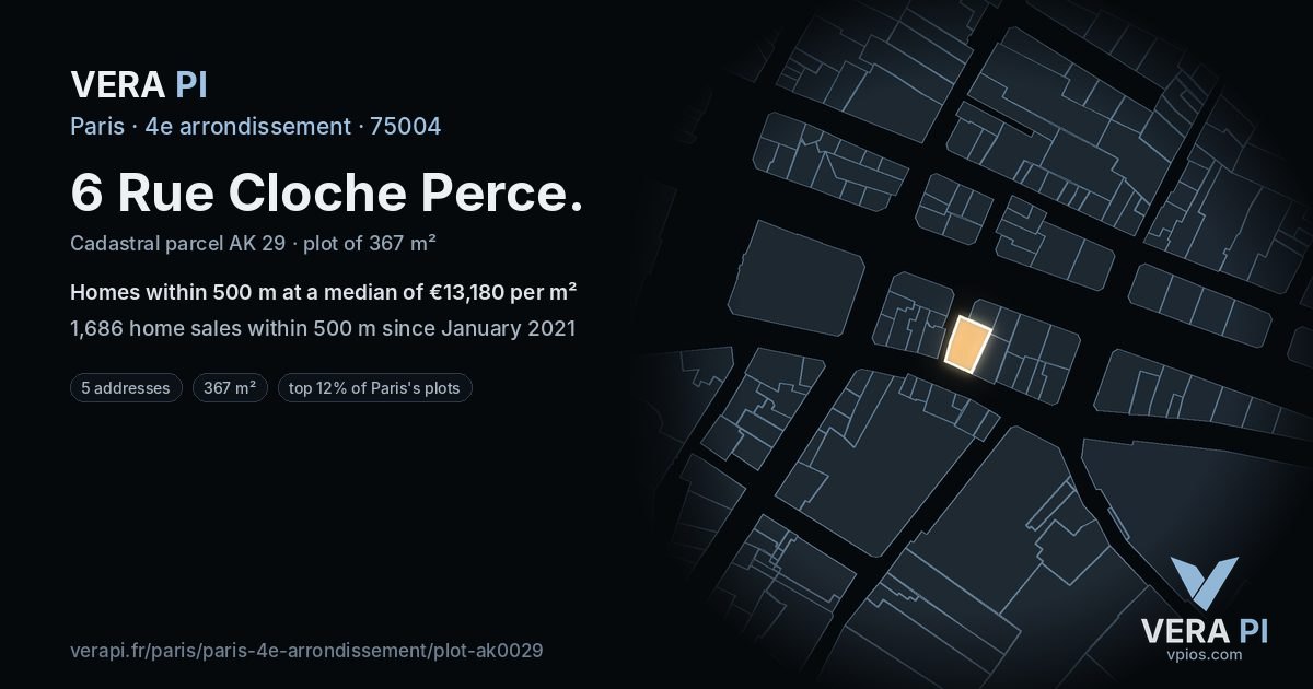 6 Rue Cloche Perce, 4e arrondissement at night – the plot lit, the parcels around coloured by the prices near them
